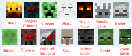 en sevdiğiniz zombi :D canavar :D benimki cadı :D